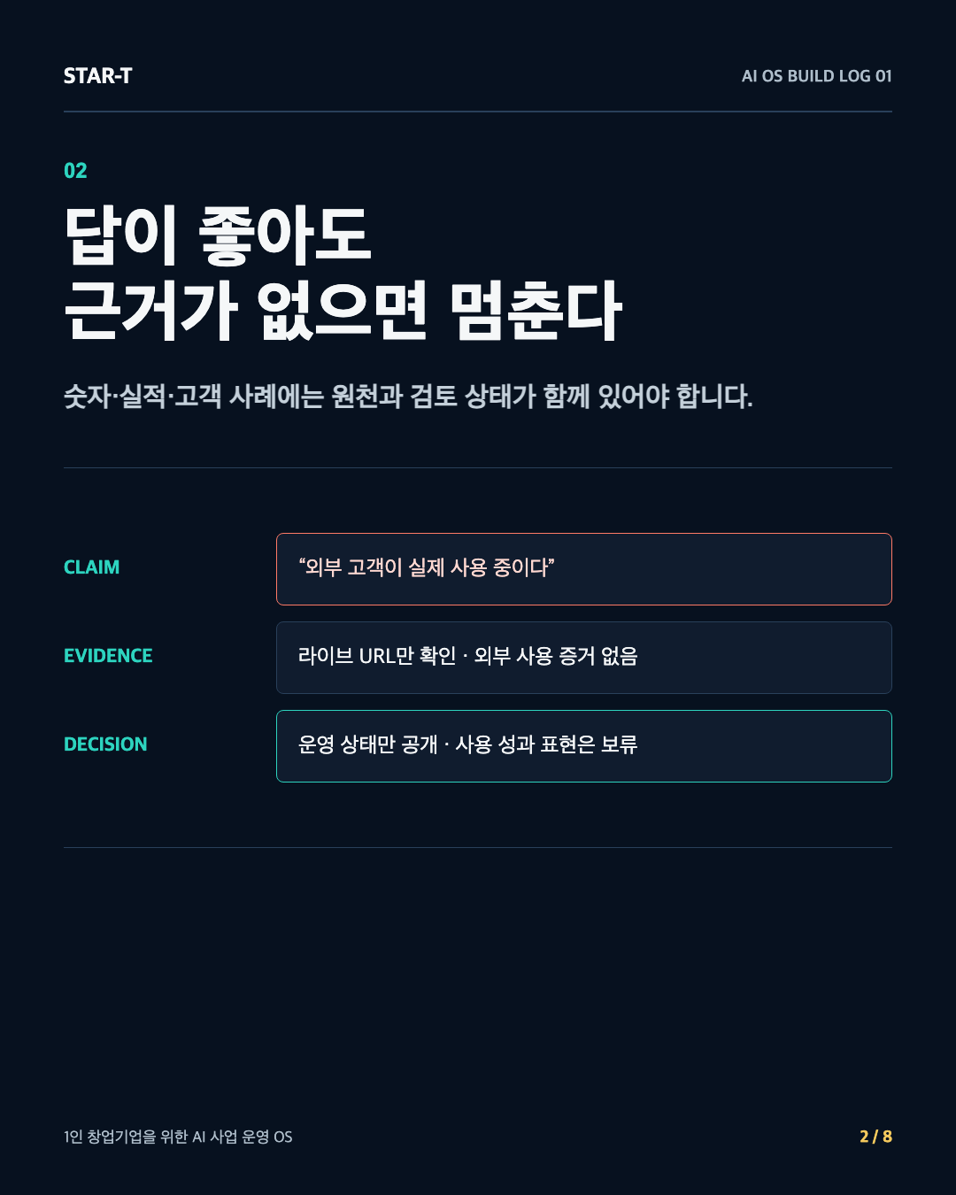 CLAIM·EVIDENCE·DECISION 검증 구조 개념도