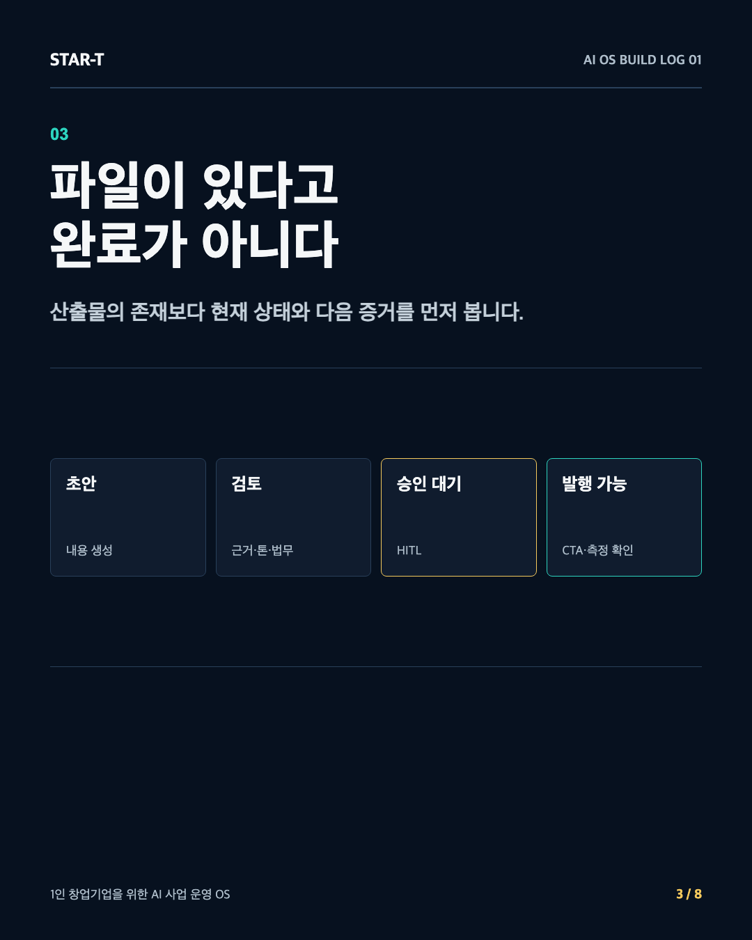 초안→검토→승인 대기→발행 가능 상태머신