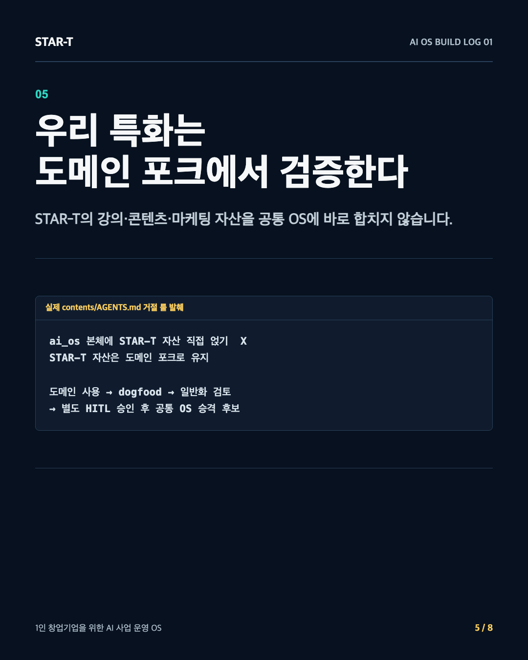 도메인 포크에서 검증 후 공통 OS로 승격하는 흐름