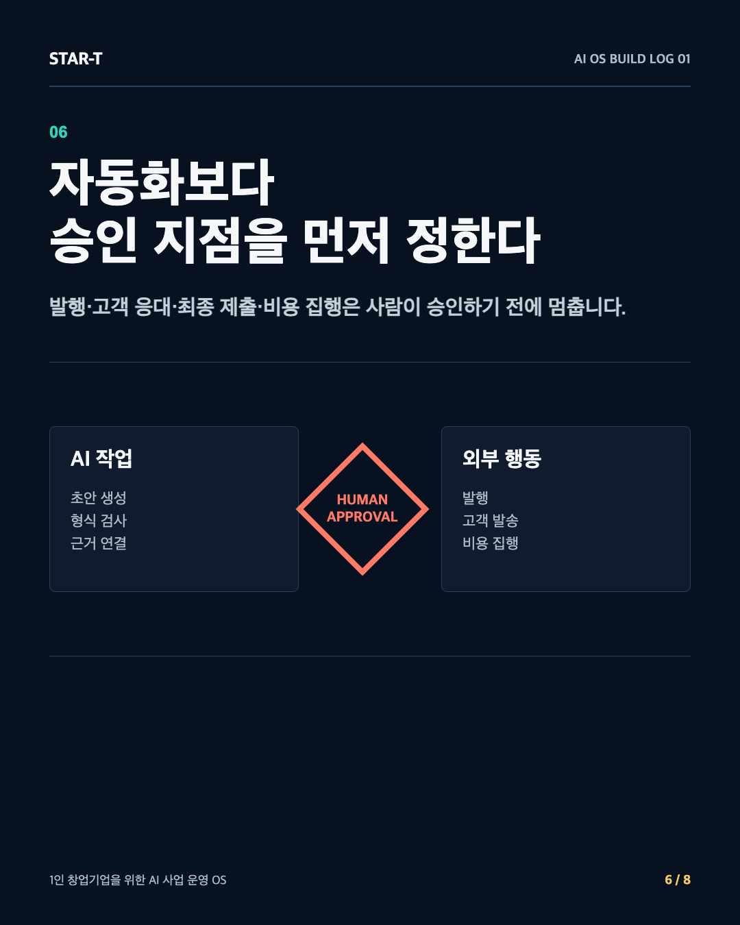 위험이 큰 행동 앞의 HUMAN APPROVAL 게이트