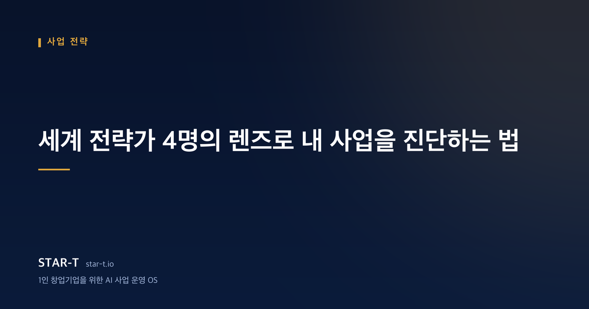 세계 전략가 4명의 렌즈로 내 사업을 진단하는 법